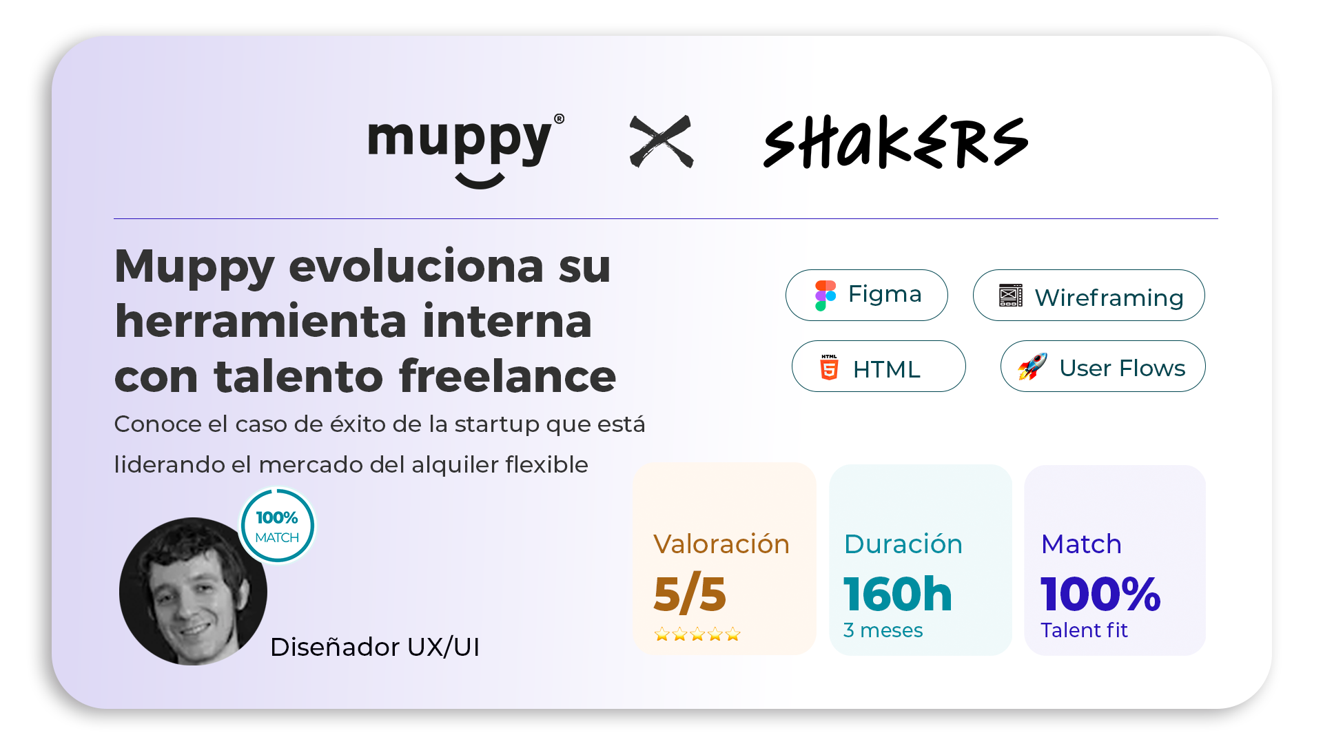 Caso de éxito de la startup Muppy