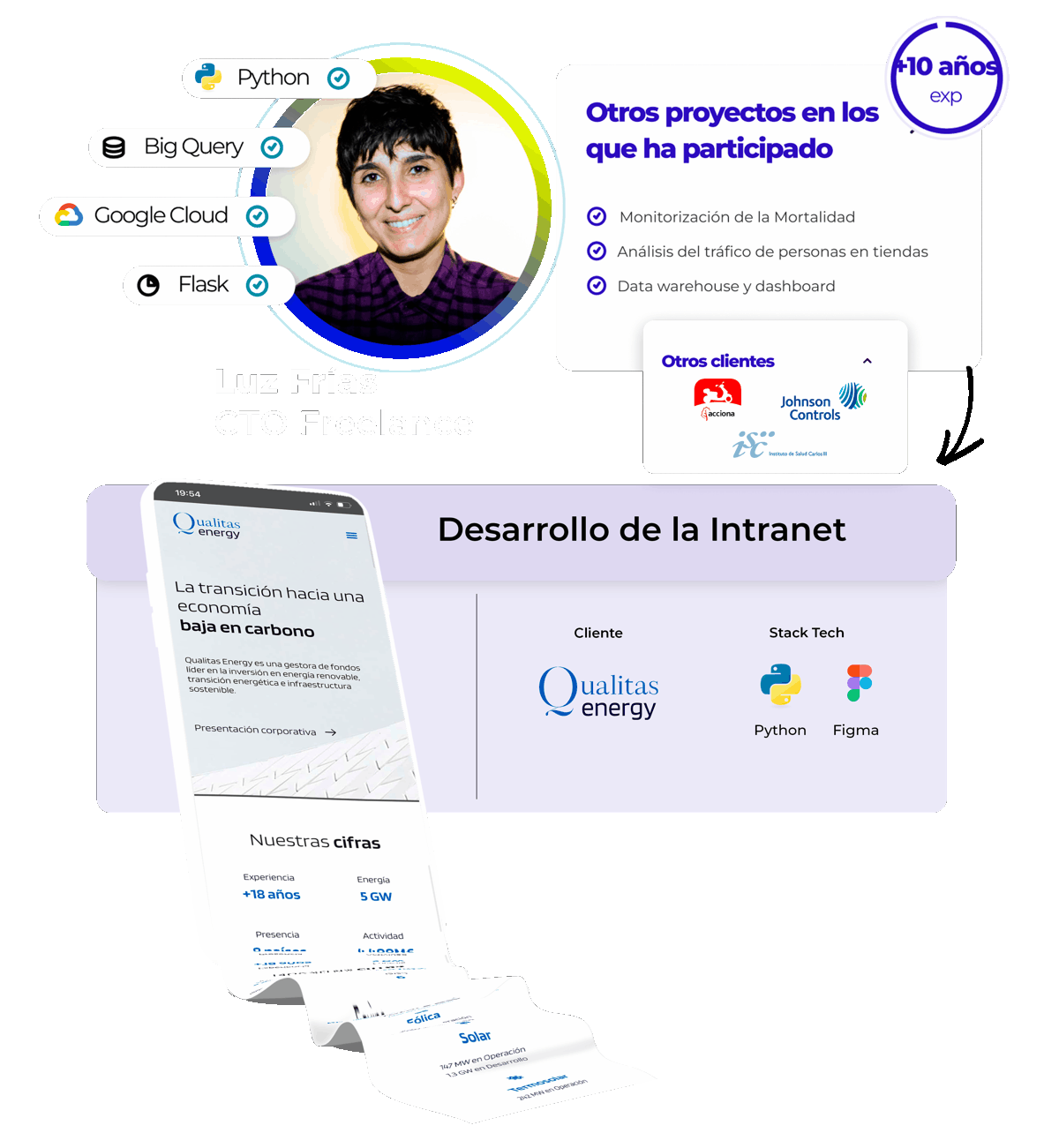 mockup-caso-de-exito-luz-frias