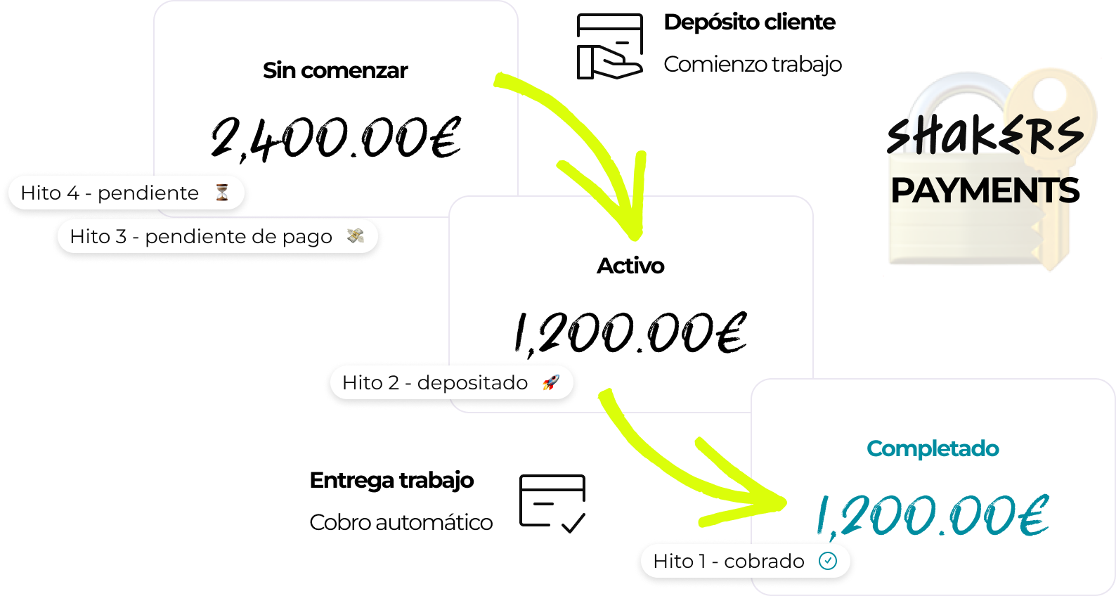 pagosseguros pagosseguros