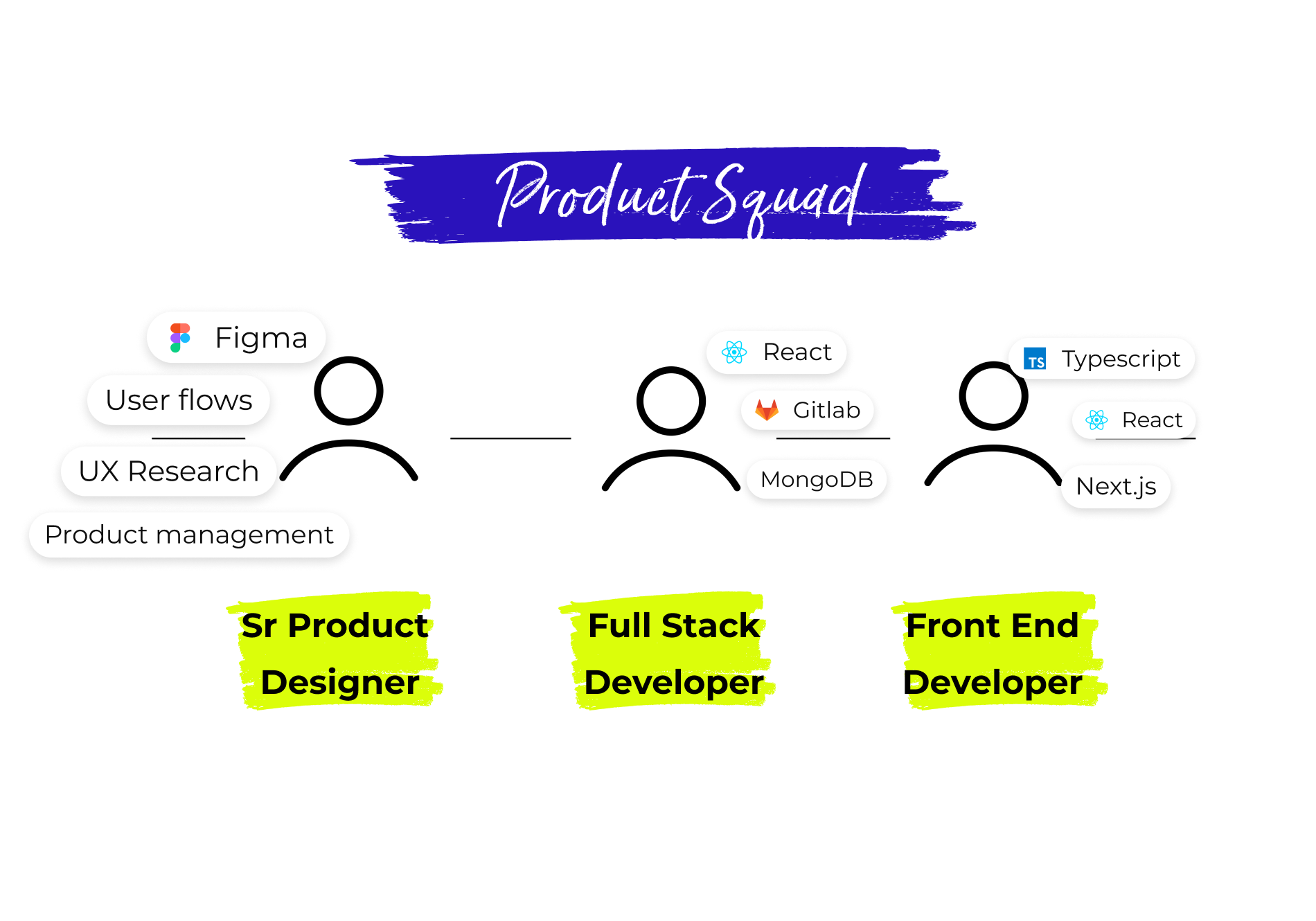 smartteambuilder smartteambuilder